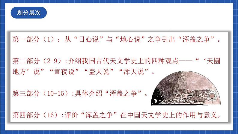 人教统编版高中语文选择性必修下册14《天文学上的旷世之争》课件+教案+学案+分层作业08