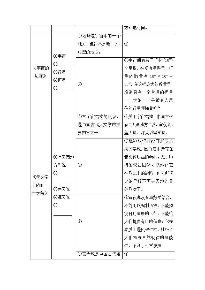人教统编版高中语文选择性必修下册 第四单元单元测试+专项练习+知识清单03