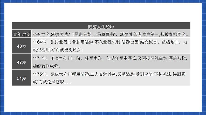 人教统编版高中语文选择性必修下册《临安春雨初霁》课件+朗诵视频+教案+学案+分层作业05