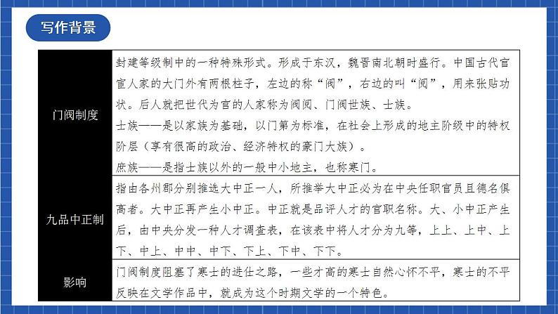 人教统编版高中语文选择性必修下册《拟行路难（其四）》课件+朗诵视频+教案+学案+分层作业07