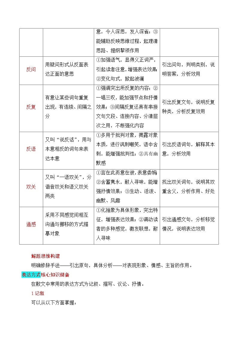 第4节 鉴赏艺术技巧、语言-【口袋书】2024年高考语文一轮复习知识清单（全国通用）03