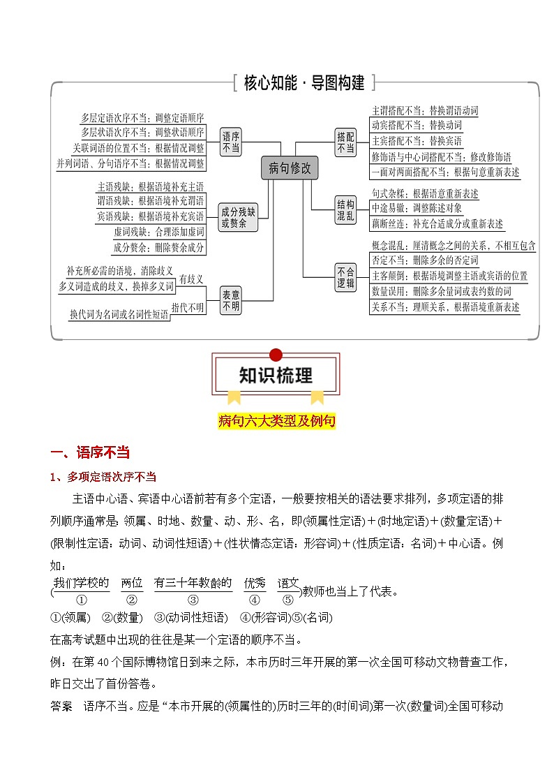 第4节 病句修改-【口袋书】2024年高考语文一轮复习知识清单（全国通用）（解析版）第2页