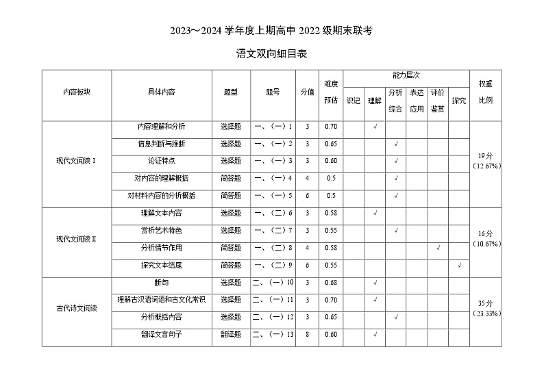 2023-2024学年四川省成都市七中蓉城名校联盟高二上学期期末联考试题语文含答案01