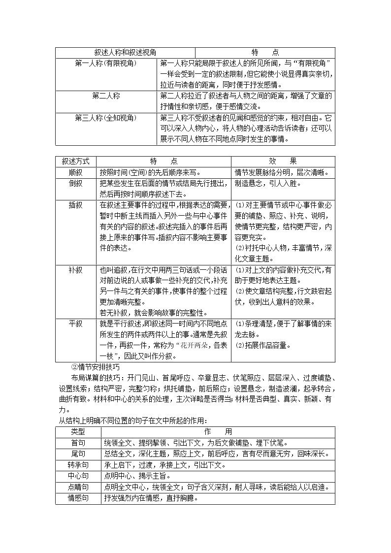 高考语文二轮复习讲练测（新高考）鉴赏小说的情节结构（讲义+词组训练）03