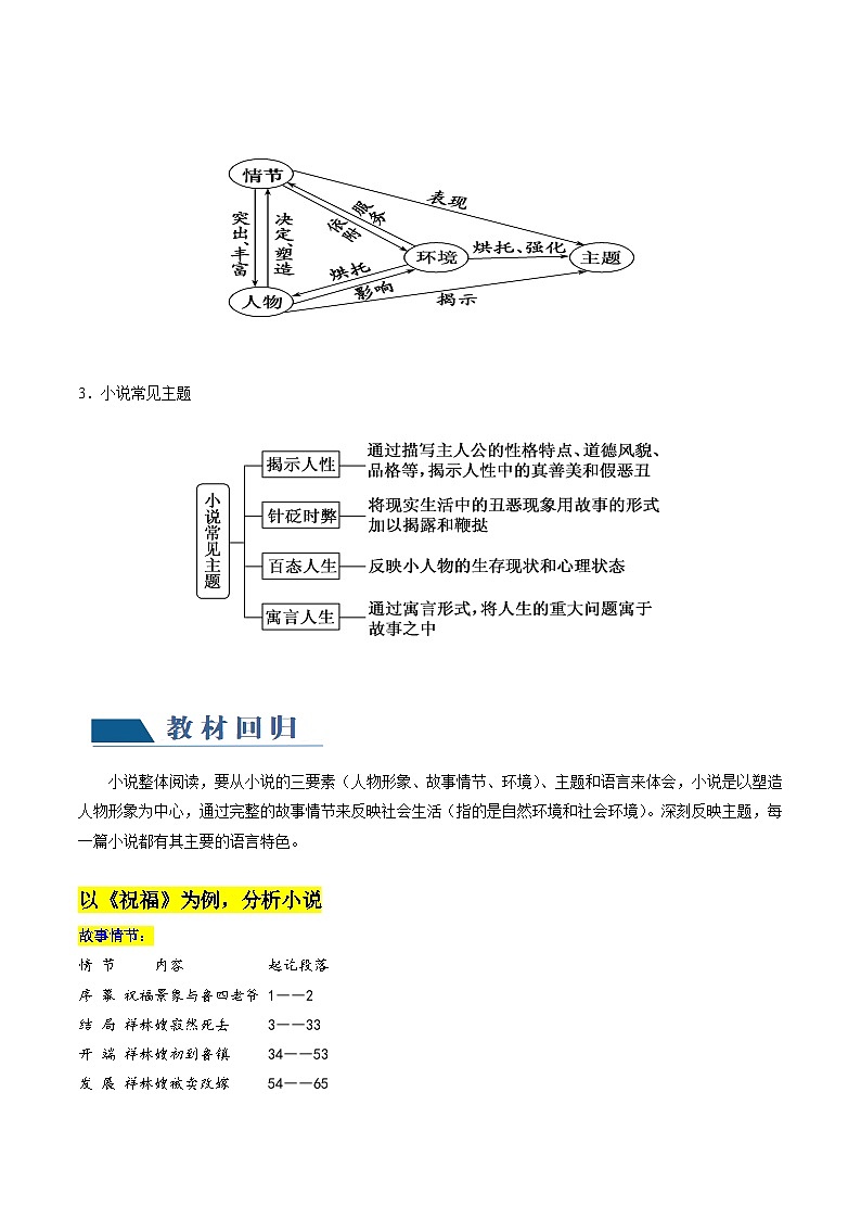 第01讲  强化读文技能 （讲义）-备战2024年高考语文一轮复习精品课件+讲义+练习（新教材新高考）03