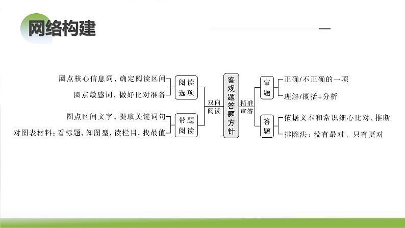 第02讲  把握主流考法（客观题）（课件）-备战2024年高考语文一轮复习精品课件+讲义+练习（新教材新高考）08