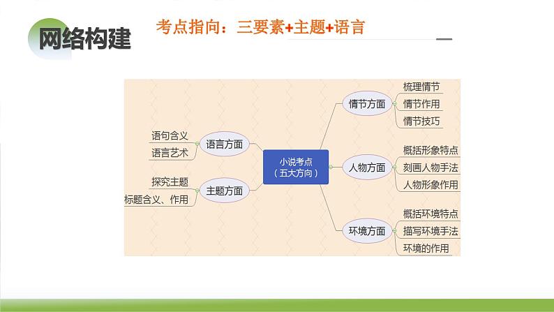 第01讲  强化读文技能（课件）-备战2024年高考语文一轮复习精品课件+讲义+练习（新教材新高考） (1)08
