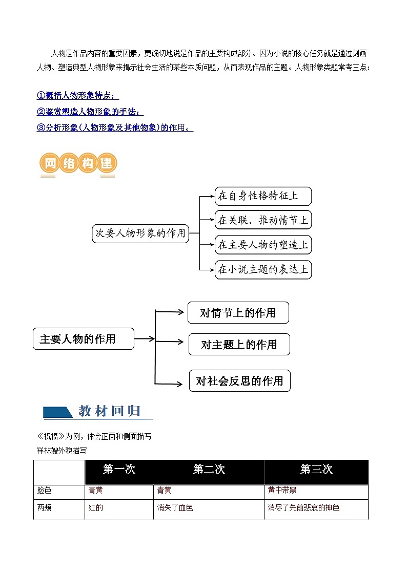 第03讲  小说形象类题目（讲义）（解析版）第2页
