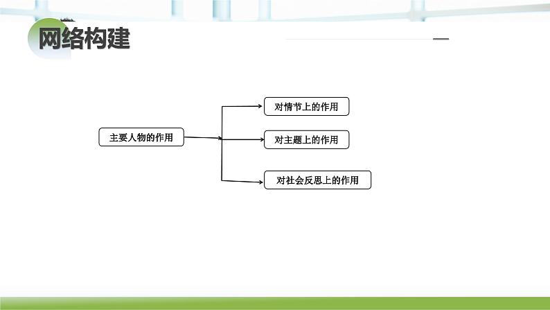 第03讲  小说形象类题目（课件）-备战2024年高考语文一轮复习精品课件+讲义+练习（新教材新高考）08