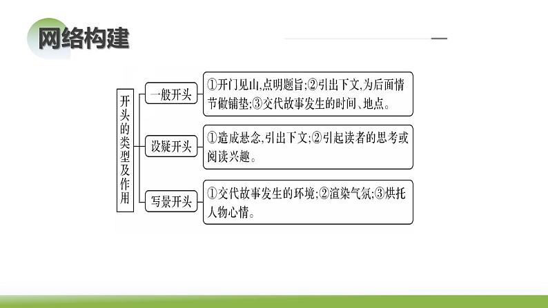 第04讲  小说情节类题目（课件）-备战2024年高考语文一轮复习精品课件+讲义+练习（新教材新高考）07