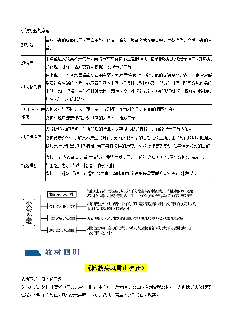 第06讲 小说主题和题目类试题  （讲义）-备战2024年高考语文一轮复习精品课件+讲义+练习（新教材新高考）02