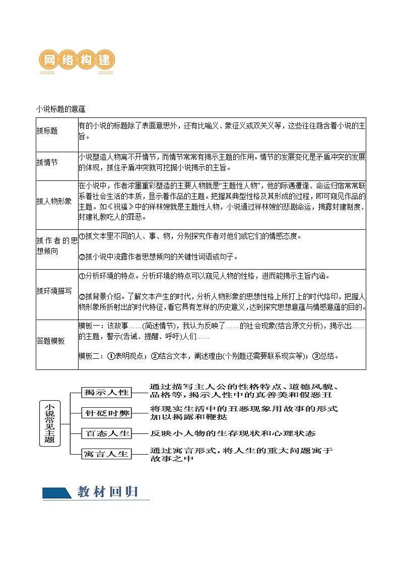 第06讲 小说主题和题目类试题  （讲义）-备战2024年高考语文一轮复习精品课件+讲义+练习（新教材新高考）02