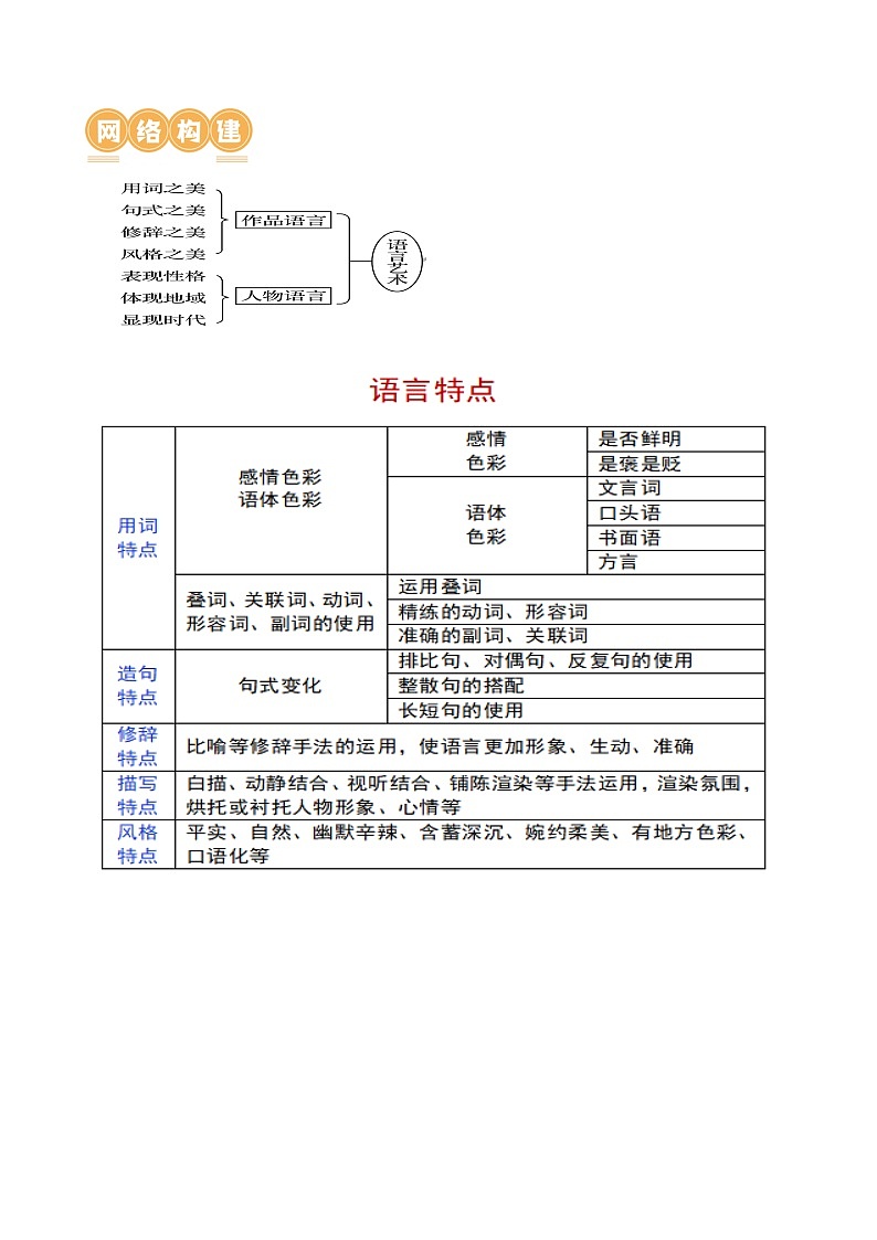 第07讲 小说语言类试题 （讲义）-备战2024年高考语文一轮复习精品课件+讲义+练习（新教材新高考）02