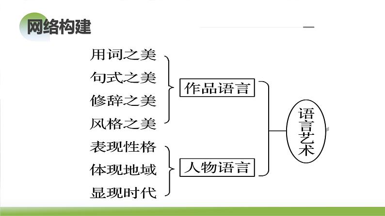 第07讲 小说语言类试题（课件）-备战2024年高考语文一轮复习精品课件+讲义+练习（新教材新高考）07