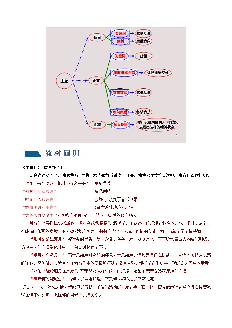 第05讲 鉴赏诗歌情感价值观 （讲义）-备战2024年高考语文一轮复习精品课件+讲义+练习（新教材新高考）03