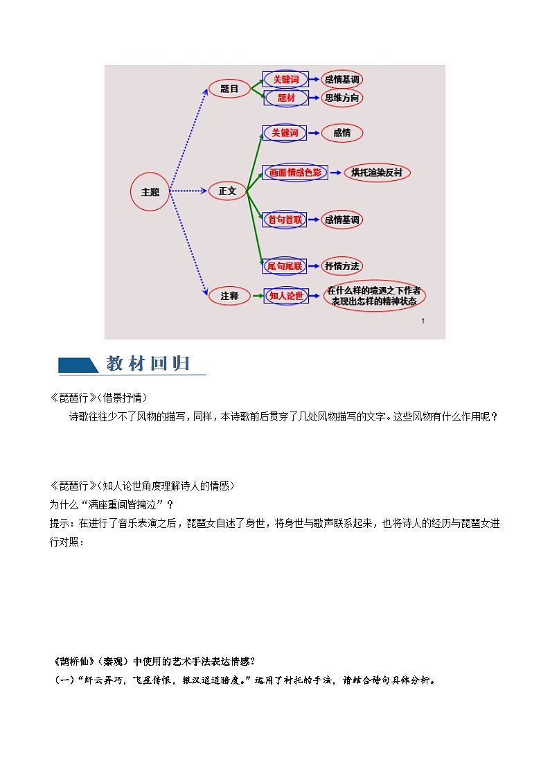 第05讲 鉴赏诗歌情感价值观 （讲义）-备战2024年高考语文一轮复习精品课件+讲义+练习（新教材新高考）03