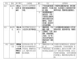 第05讲 鉴赏诗歌情感价值观（课件）-备战2024年高考语文一轮复习精品课件+讲义+练习（新教材新高考）