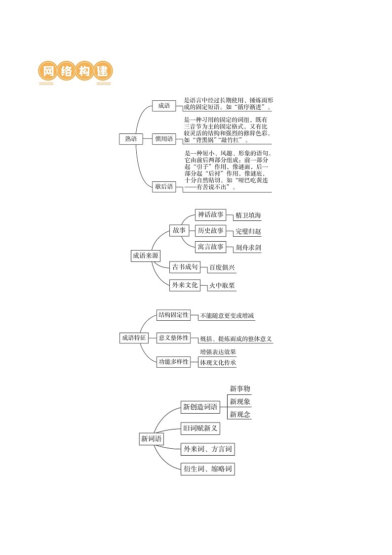 第01讲 填充词语（讲义）-备战2024年高考语文一轮复习精品课件+讲义+练习（新教材新高考）02