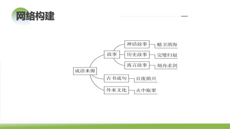 第01讲 填充词语（课件）-备战2024年高考语文一轮复习精品课件+讲义+练习（新教材新高考）08