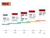 第02讲 辨析并修改病句（课件）-备战2024年高考语文一轮复习精品课件+讲义+练习（新教材新高考）