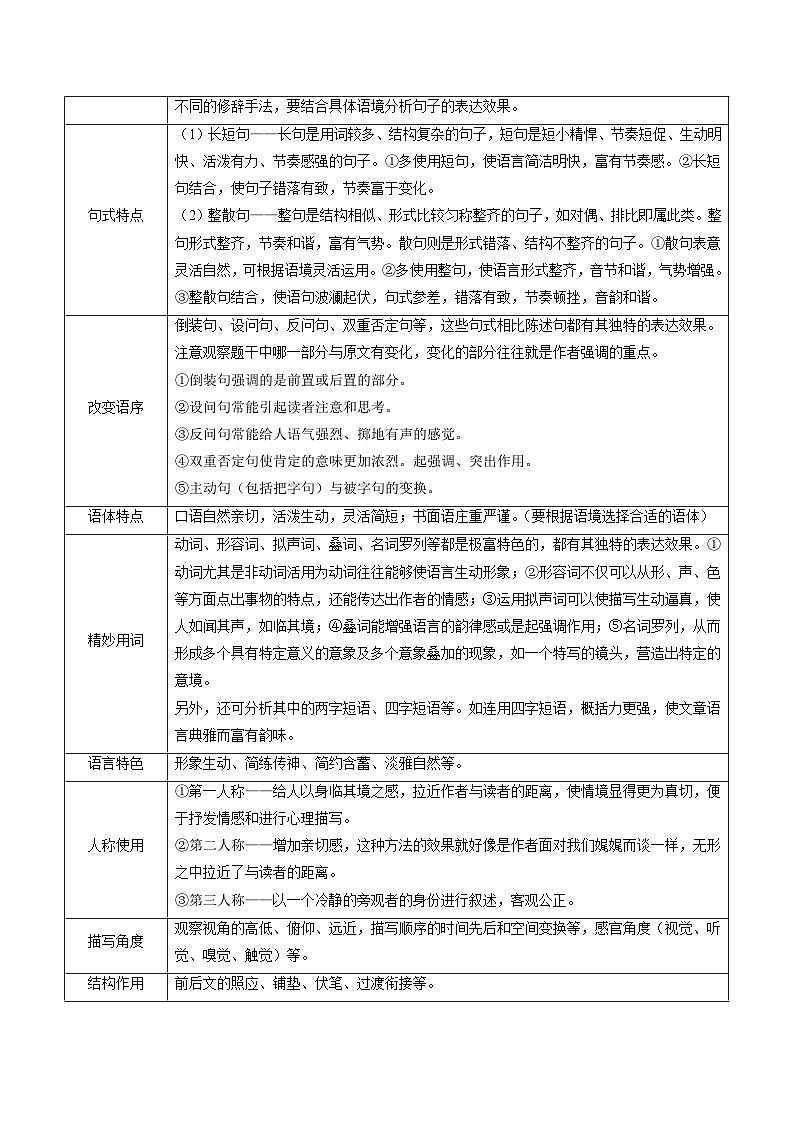 第05讲  句子的表达效果（讲义）-备战2024年高考语文一轮复习精品课件+讲义+练习（新教材新高考）02