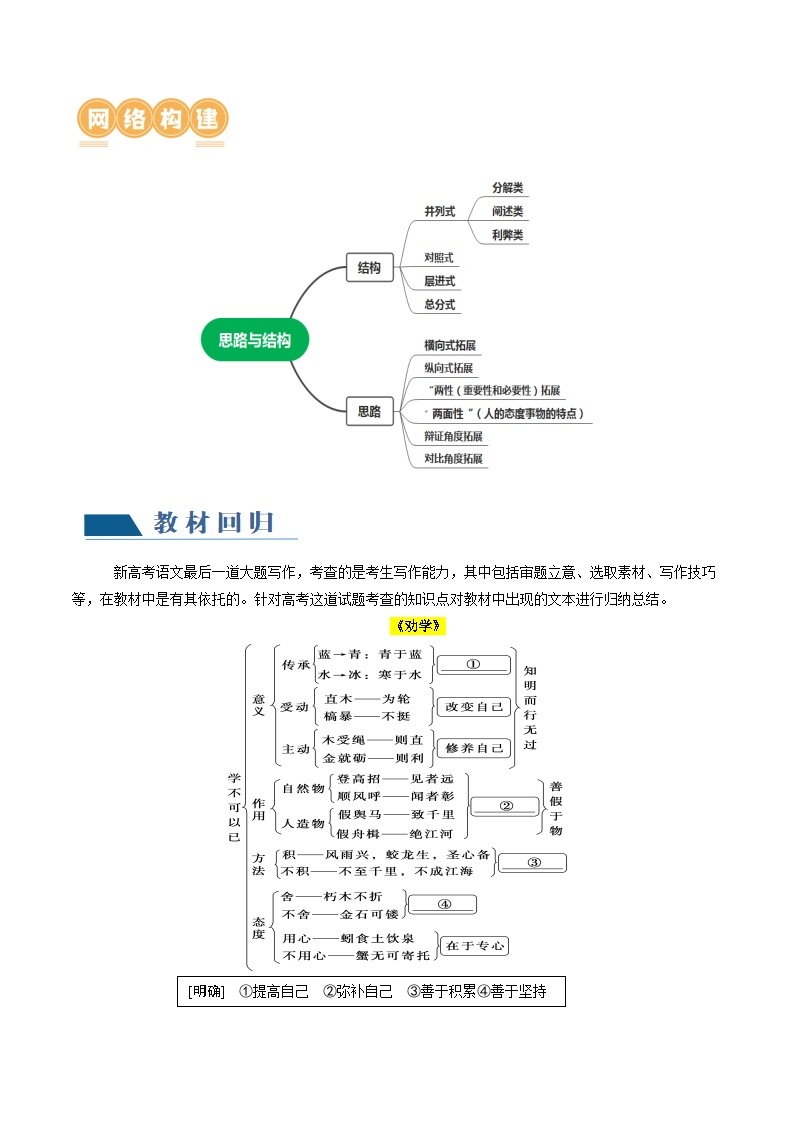 第04讲 材料作文结构与思路（讲义）-备战2024年高考语文一轮复习精品课件+讲义+练习（新教材新高考）02