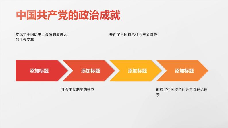 《在庆祝中国共产党成立100周年大会上的讲话》习近平-2023-2024学年【中职专用】高一语文下学期同步精品课件（高教版2023·基础模块下册）08