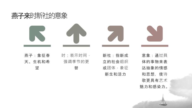 《破阵子》（燕子来时新社）晏殊-2023-2024学年【中职专用】高一语文下学期同步精品课件（高教版2023·基础模块下册）05