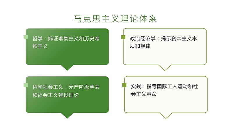 《马克思墓前的讲话》恩格斯-高一语文下学期同步精品课件（高教版2023·基础模块下册）05