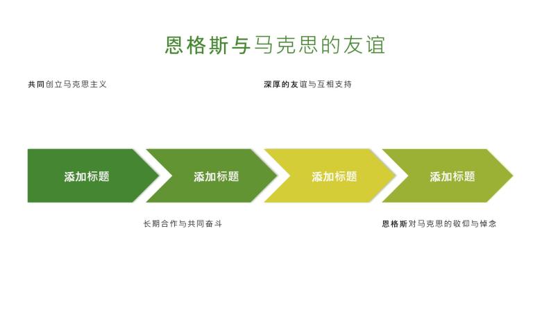 《马克思墓前的讲话》恩格斯-2023-2024学年【中职专用】高一语文下学期同步精品课件（高教版2023·基础模块下册）08