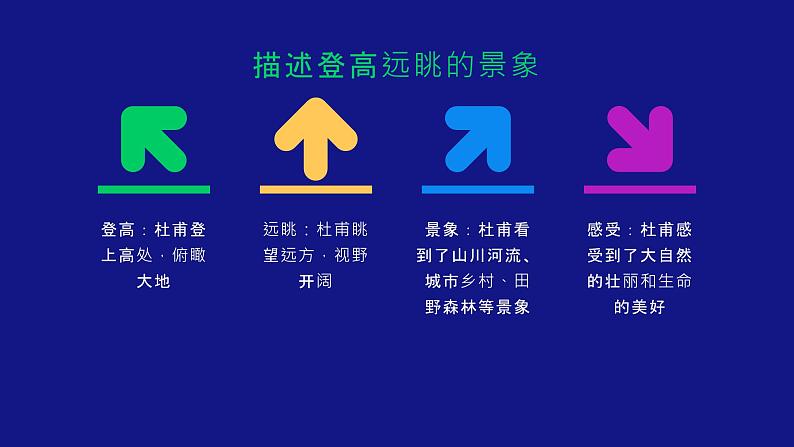 《登高》杜甫-高一语文下学期同步精品课件（高教版2023·基础模块下册）07