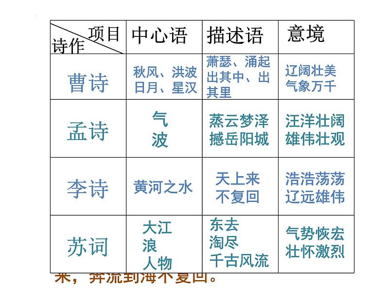 《念奴娇+赤壁怀古》课件++2023-2024学年统编版高中语文必修上册+06