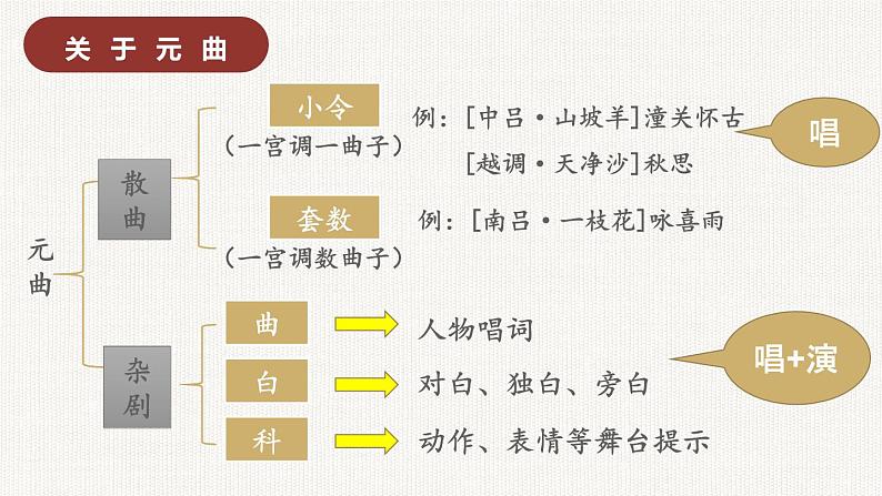 4.《窦娥冤（节选）》课件+2023-2024学年统编版高中语文必修下册第8页