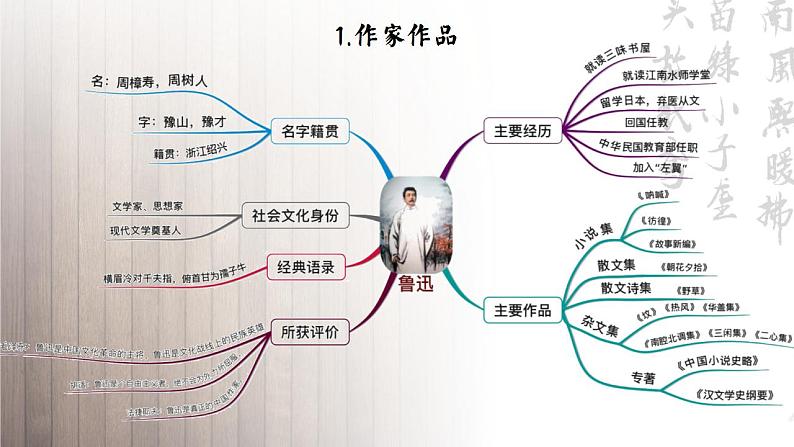 统编版 高中语文 选择性必修下册 第二单元 部级精品课： 5.1  《阿Q正传》课件+教案+导学案04