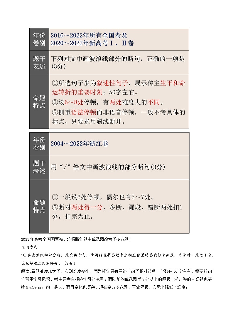 专题15+文言文断句新题型（讲义）-2024年高考语文二轮复习讲练测（新教材新高考）02