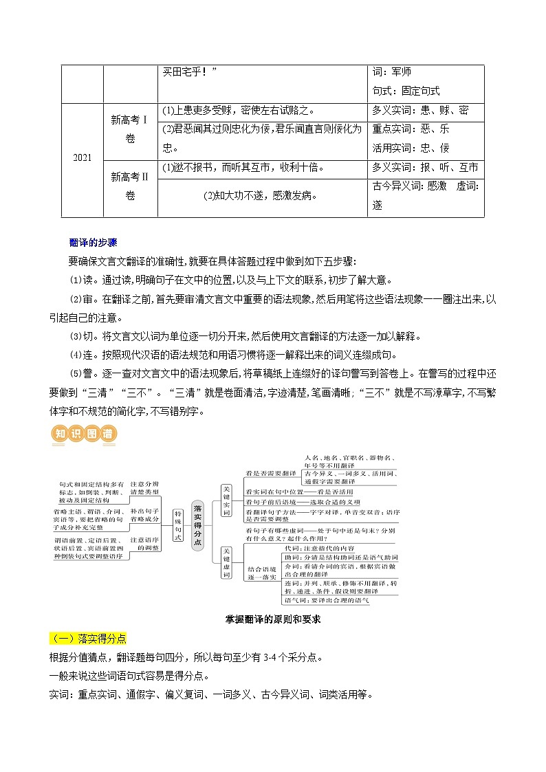专题18+文言文翻译（讲义）-2024年高考语文二轮复习讲练测（新教材新高考）03