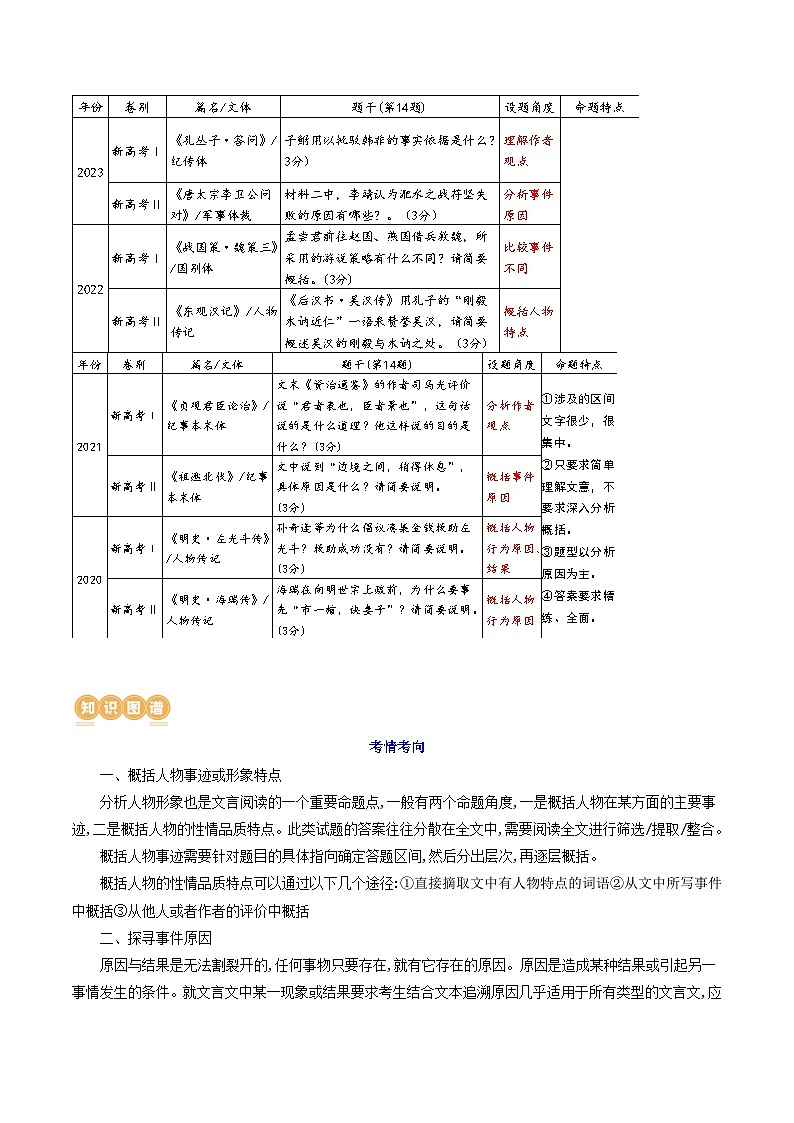 专题19+突破文言文阅读简答题（讲义）-2024年高考语文二轮复习讲练测（新教材新高考）02