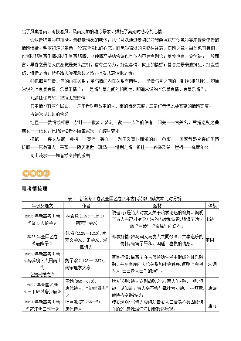 专题23+古代诗歌的情感态度和语言艺术（讲义）-2024年高考语文二轮复习讲练测（新教材新高考）02