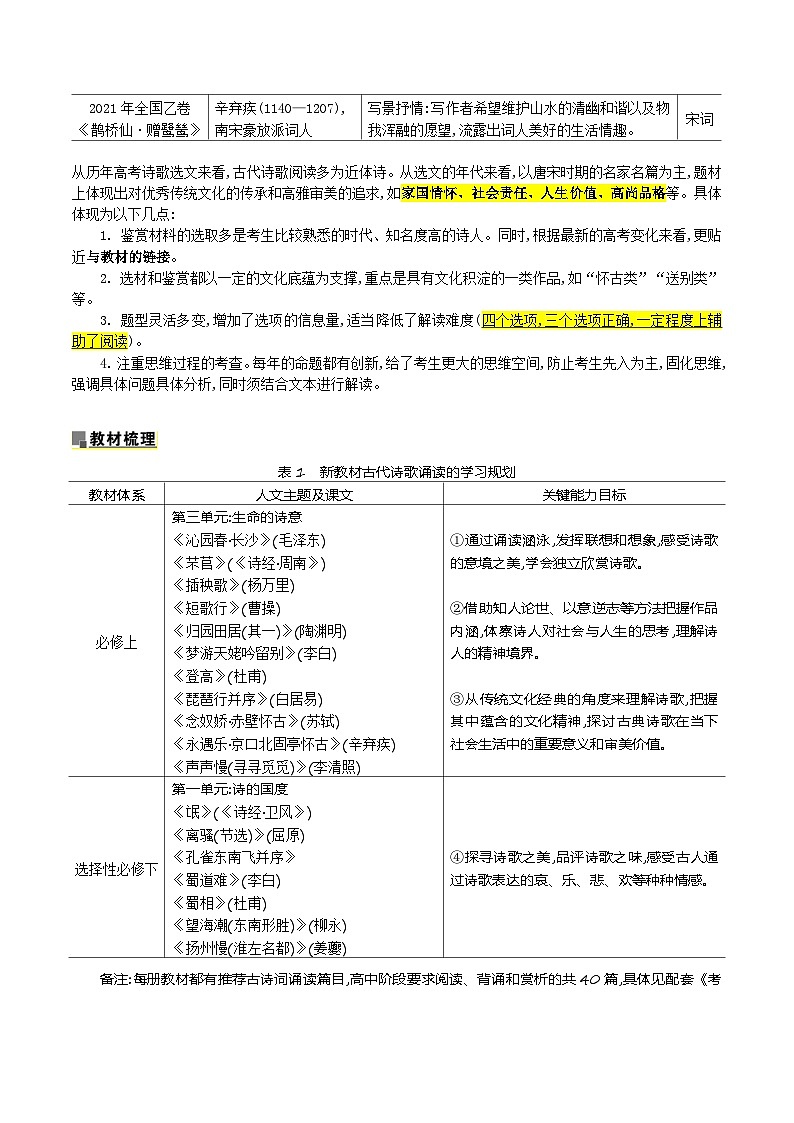 专题23+古代诗歌的情感态度和语言艺术（讲义）-2024年高考语文二轮复习讲练测（新教材新高考）03