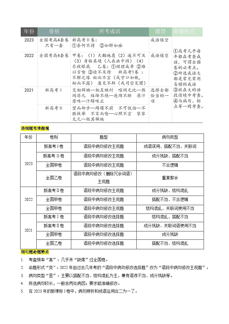 专题25+词语使用和病句修改（讲义）-2024年高考语文二轮复习讲练测（新教材新高考）03