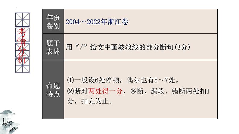 专题15+文言文断句新题型（课件）-2024年高考语文二轮复习讲练测（新教材新高考）07