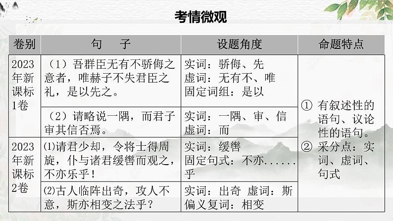 专题18+文言文翻译（课件）-2024年高考语文二轮复习讲练测（新教材新高考）08