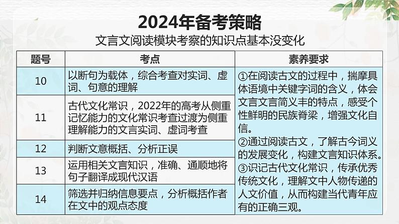 专题18+文言文翻译（课件）-2024年高考语文二轮复习讲练测（新教材新高考）02