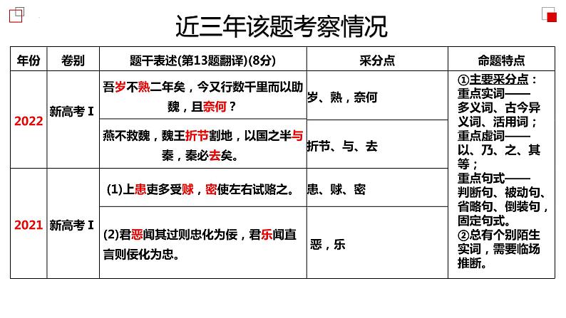 专题18+文言文翻译（课件）-2024年高考语文二轮复习讲练测（新教材新高考）07