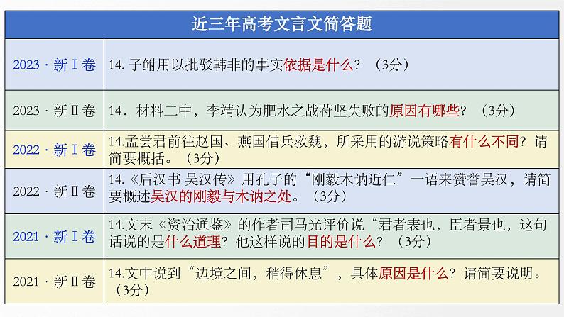 专题19+突破文言文阅读简答题（课件）-2024年高考语文二轮复习讲练测（新教材新高考）05