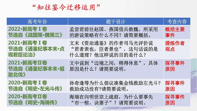 专题19+突破文言文阅读简答题（课件）-2024年高考语文二轮复习讲练测（新教材新高考）06