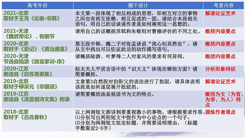 专题19+突破文言文阅读简答题（课件）-2024年高考语文二轮复习讲练测（新教材新高考）07