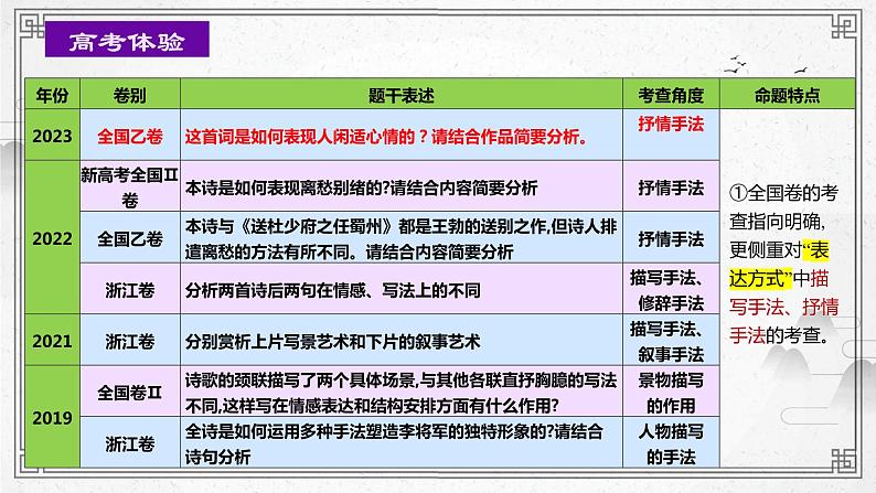 专题22+鉴赏古代诗歌的表达技巧（课件）-2024年高考语文二轮复习讲练测（新教材新高考）04