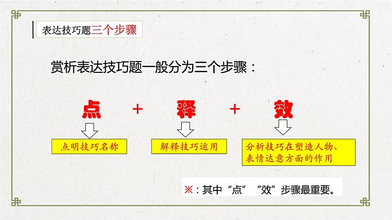 专题22+鉴赏古代诗歌的表达技巧（课件）-2024年高考语文二轮复习讲练测（新教材新高考）08