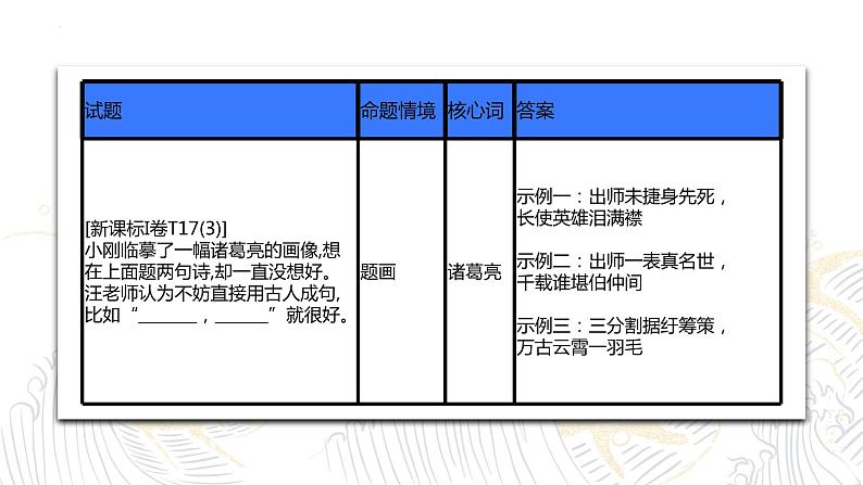 专题24+名句名篇默写新题型（课件）-2024年高考语文二轮复习讲练测（新教材新高考）08